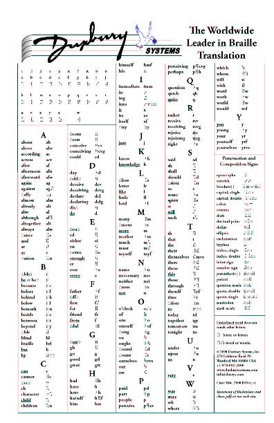 Braille Symbols Chart