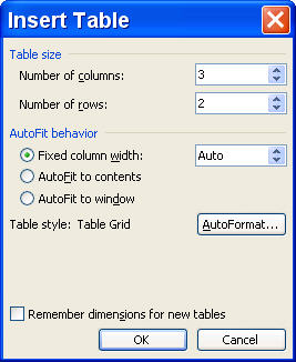 Table And Style Example