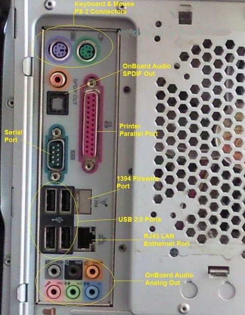 Image shows the back of a typical desk top PC and its ports.